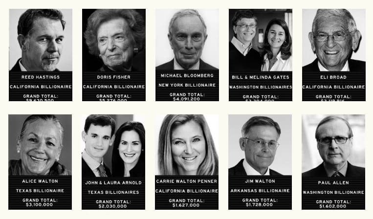 Mugshots of billionaires funding public school take-overs